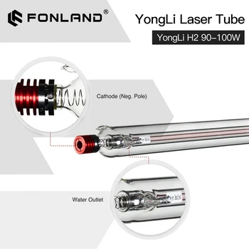 FONLAND Yongli H2 90-100 W CO2 Лазерна Тръба Серия H с Диаметър 60 мм, Дървена Кутия, Опаковка за Лазерно Гравиране, Машина За Рязане на